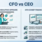 difference between CFO and CEO