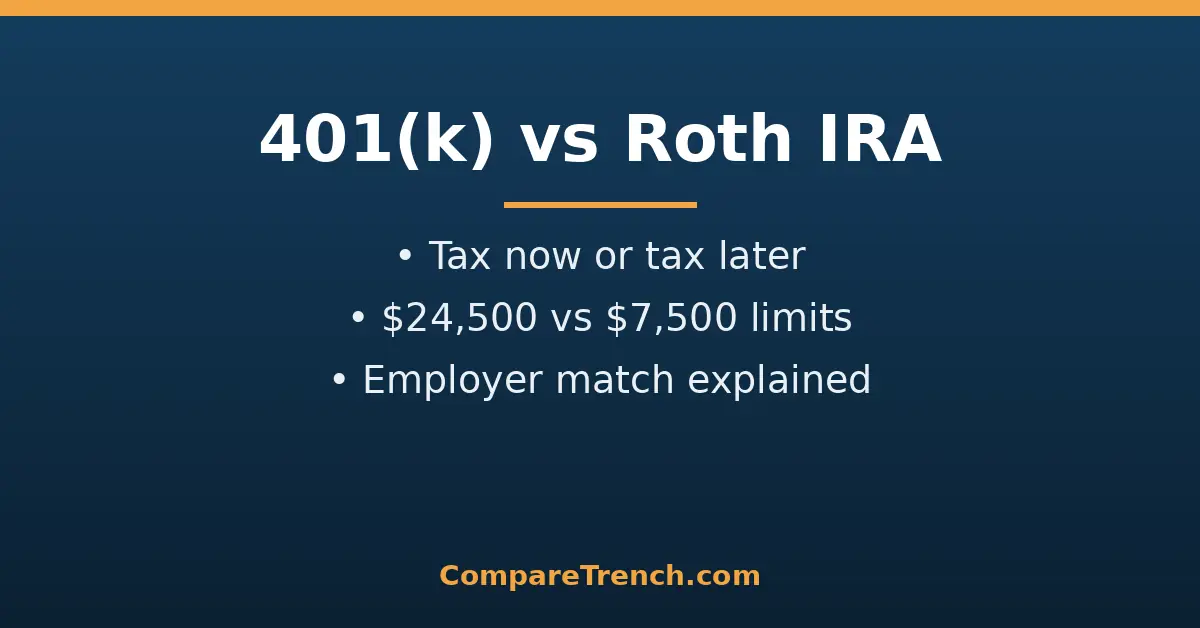 Featured illustration comparing the difference between 401(k) and Roth IRA retirement accounts