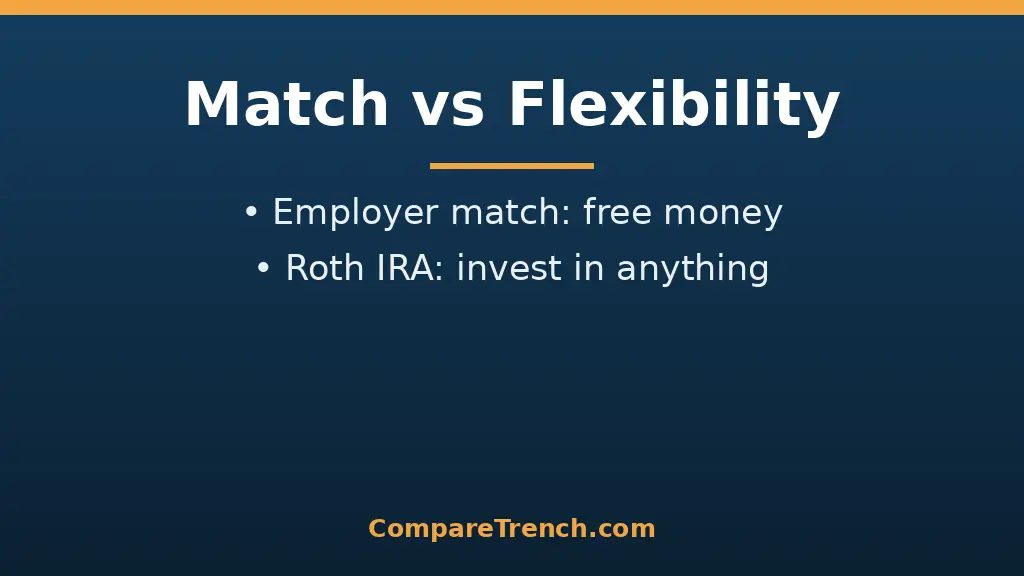 Comparison of the difference between 401(k) and Roth IRA investment options and employer matching