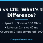 Featured image for the difference between 5g and lte article, 5G vs LTE comparison