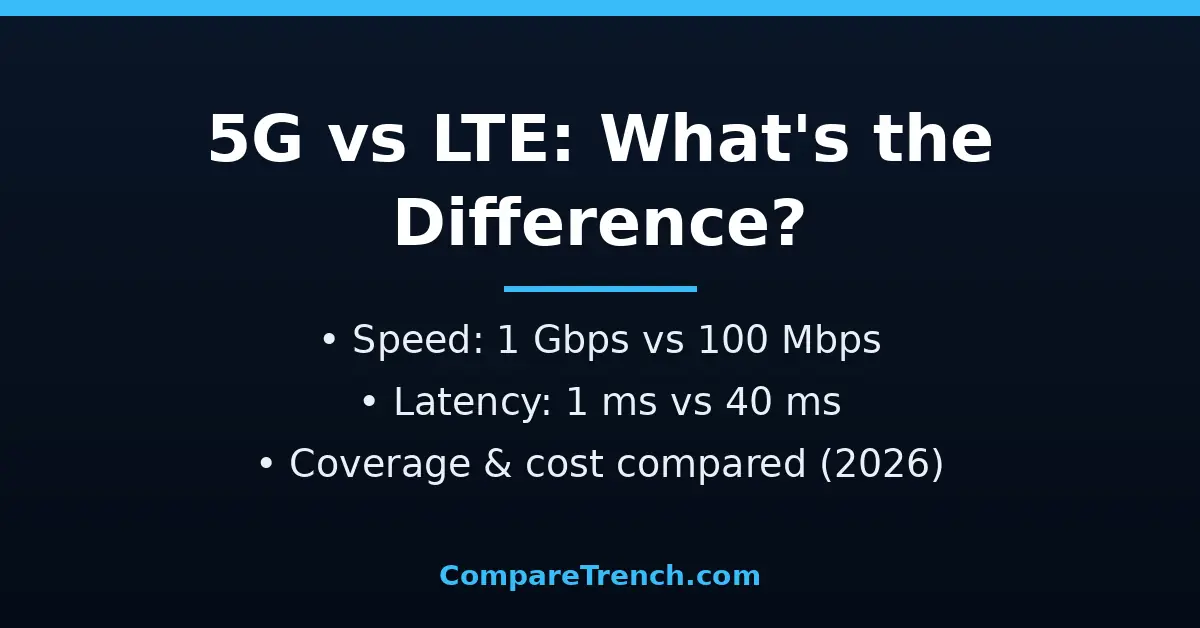 Featured image for the difference between 5g and lte article, 5G vs LTE comparison