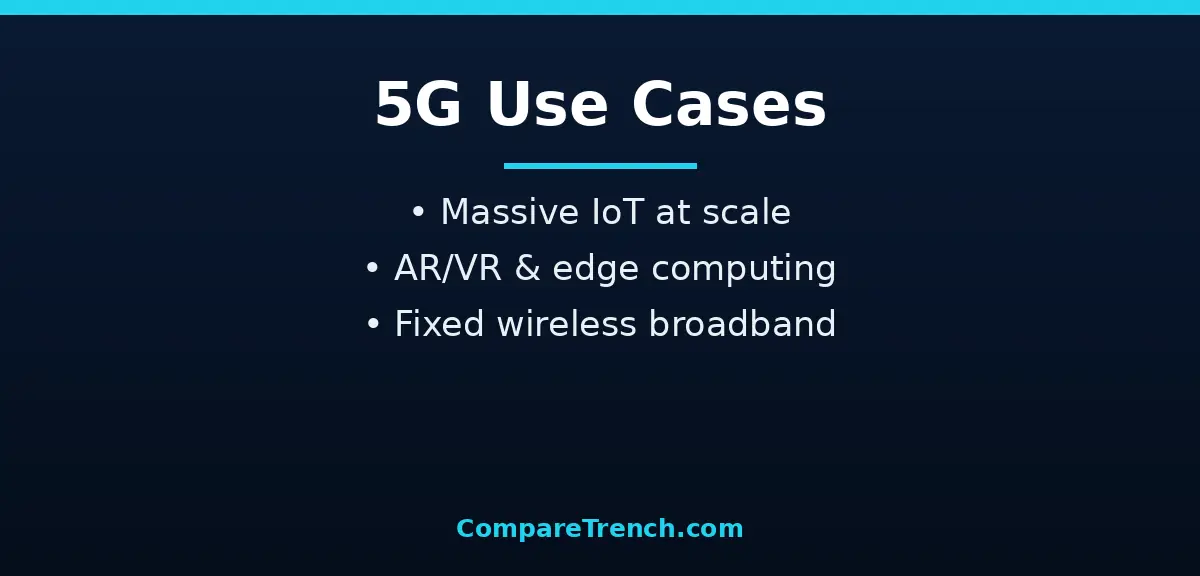 IoT, AR, and fixed wireless use cases highlighting the difference between 5g and lte in industry and smart homes
