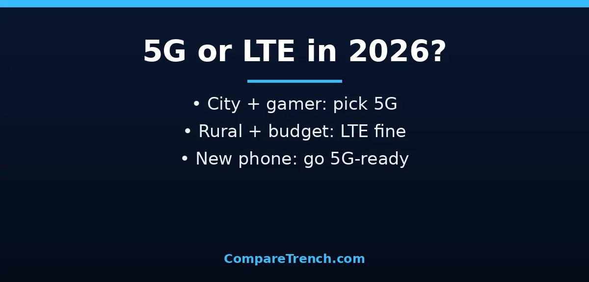 Decision guide summarizing the difference between 5g and lte for choosing the right network in 2026