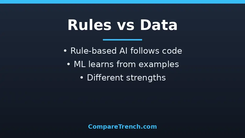 Illustration of the difference between AI and machine learning in everyday applications