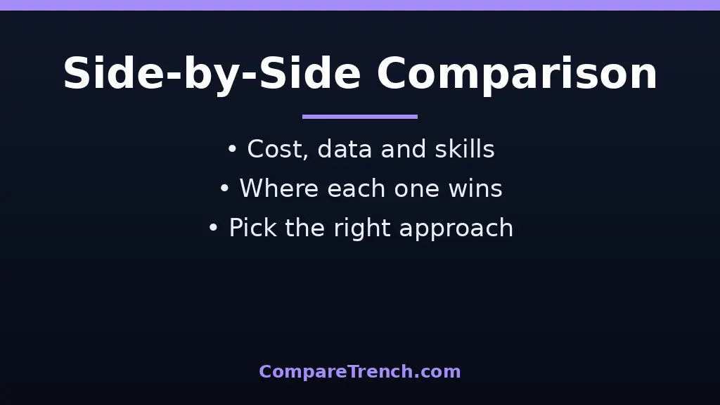 Chart comparing the difference between AI and machine learning across key features
