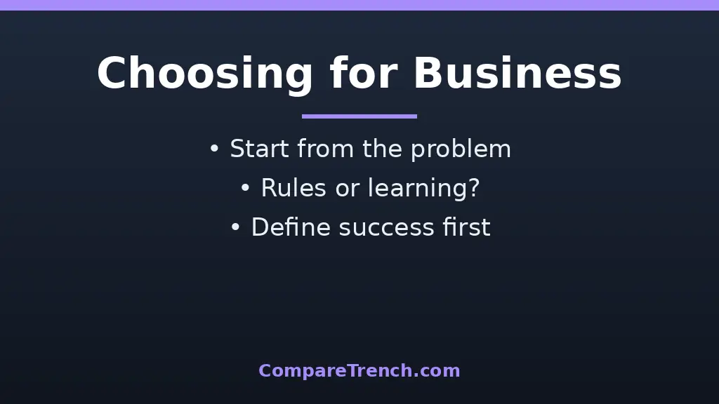 Business team discussing the difference between AI and machine learning