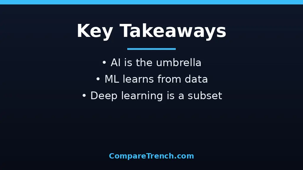 Infographic summarizing the difference between AI and machine learning for beginners