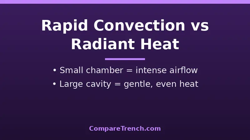 Air fryer rapid convection versus oven radiant heat showing the difference between air fryer and oven heating methods