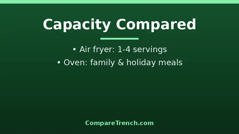 Air fryer basket versus full-size oven cavity capacity in the difference between air fryer and oven