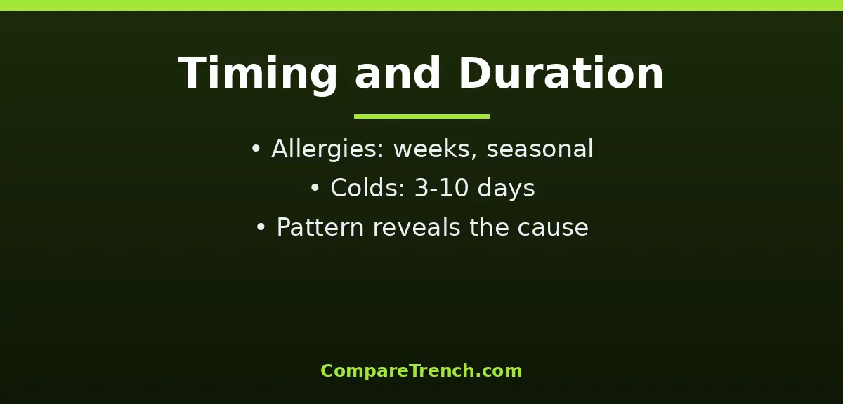 Allergy season timing vs cold duration in the difference between allergy and cold