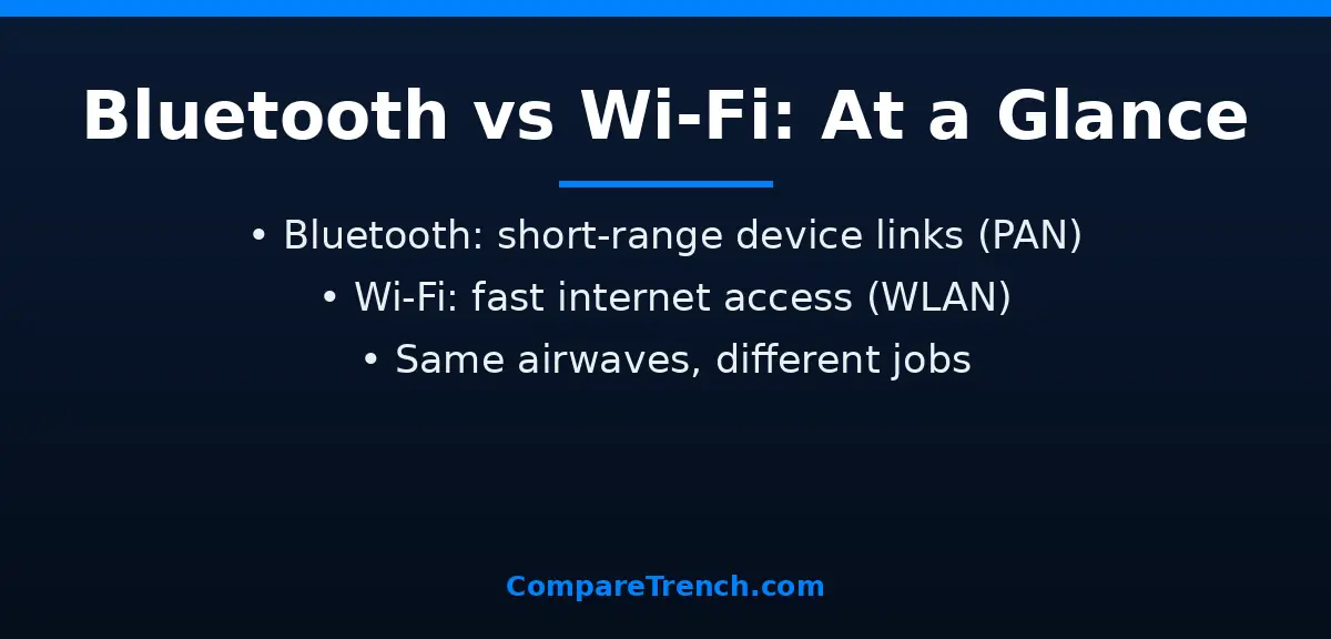 Infographic summarizing the difference between bluetooth and wi-fi at a glance