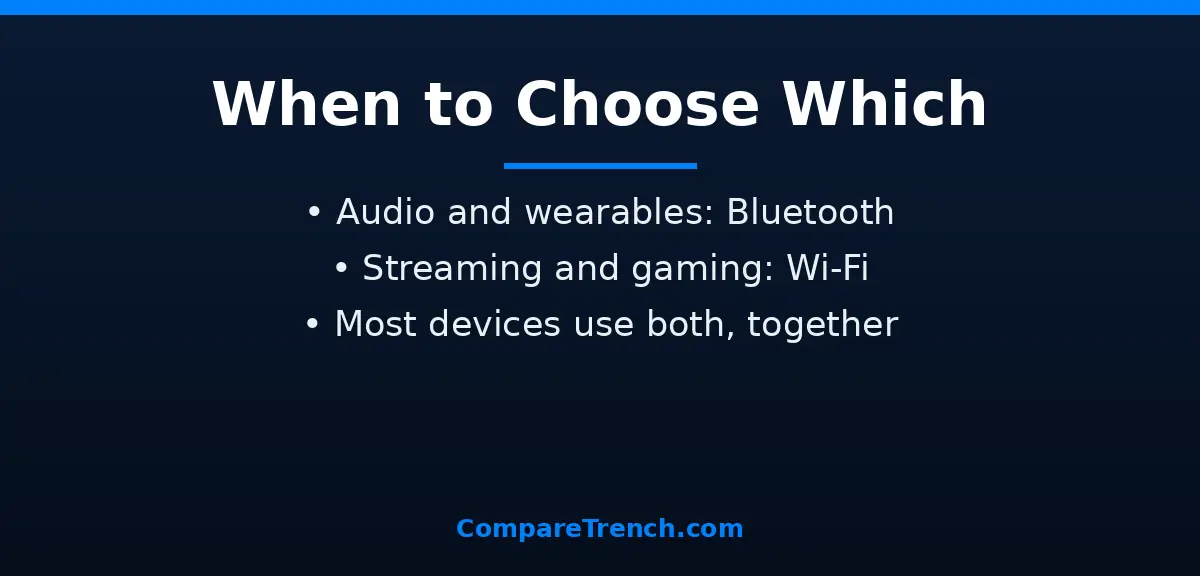Decision guide graphic on the difference between bluetooth and wi-fi for choosing which to use