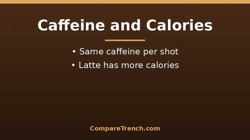 Nutrition chart comparing the difference between cappuccino and latte calories and caffeine