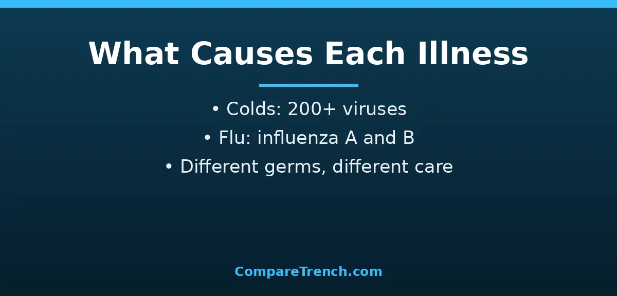 Causes of cold vs flu in the difference between common cold and flu guide