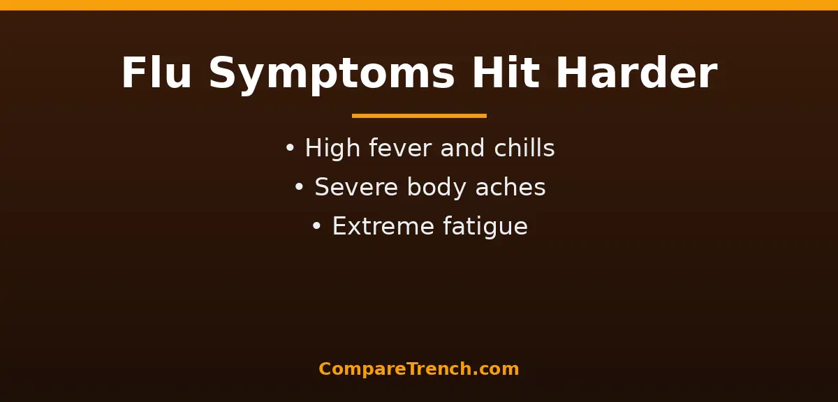 Flu symptoms compared with cold in the difference between common cold and flu