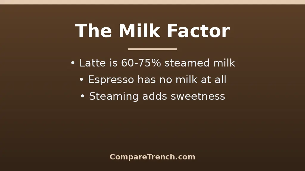 Barista pouring steamed milk to show the difference between espresso and latte