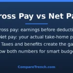 Featured graphic explaining the difference between gross pay and net pay