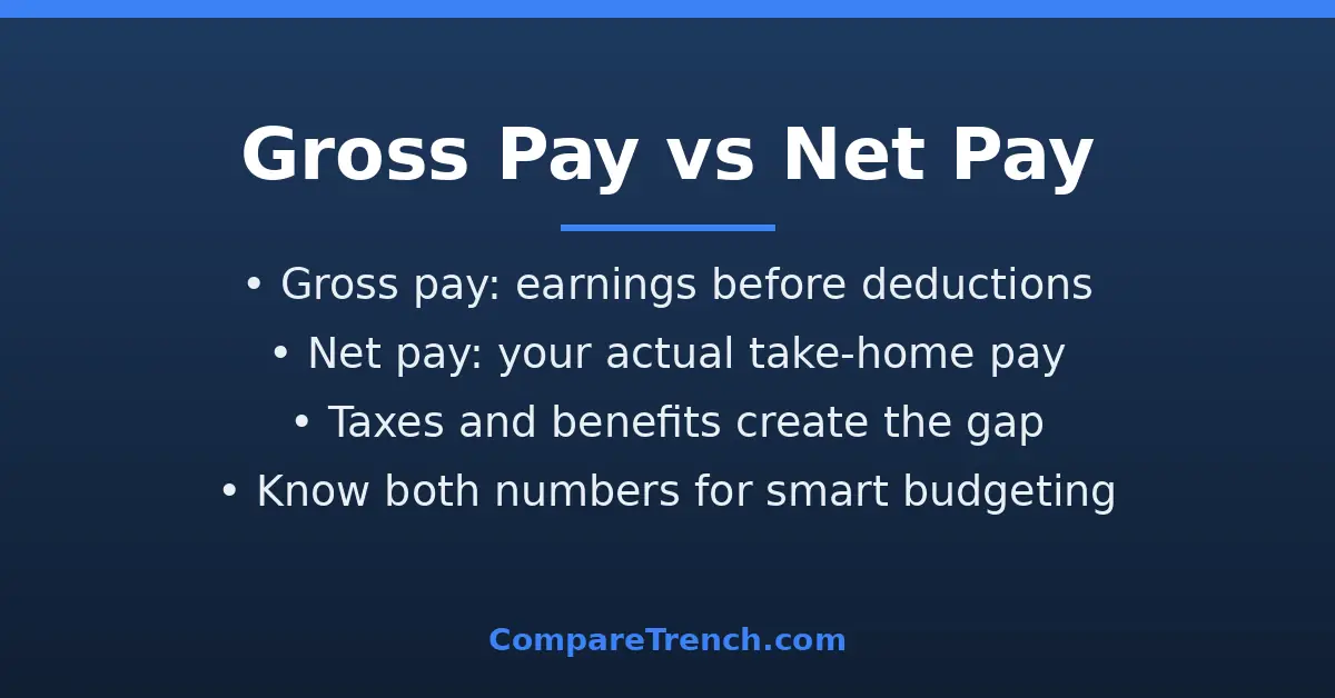 Featured graphic explaining the difference between gross pay and net pay