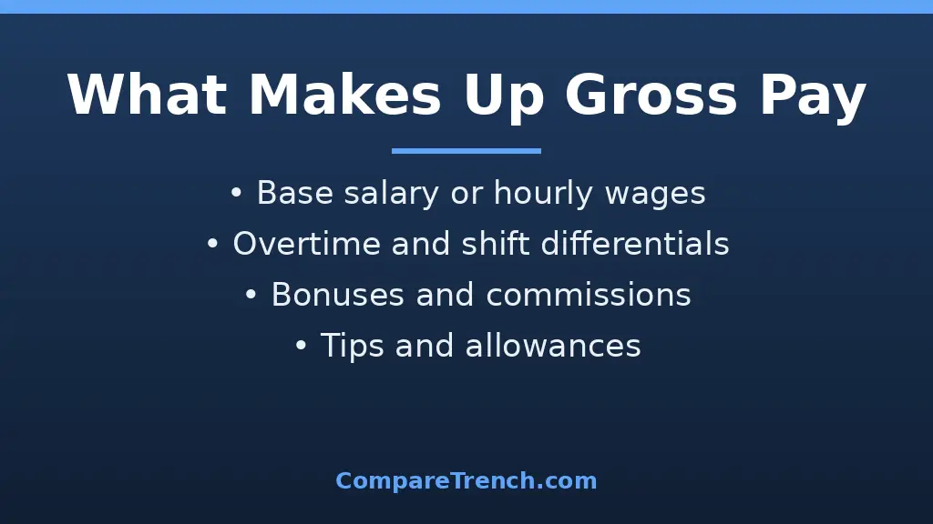Breakdown of gross pay components including salary, overtime and bonuses for the difference between gross pay and net pay