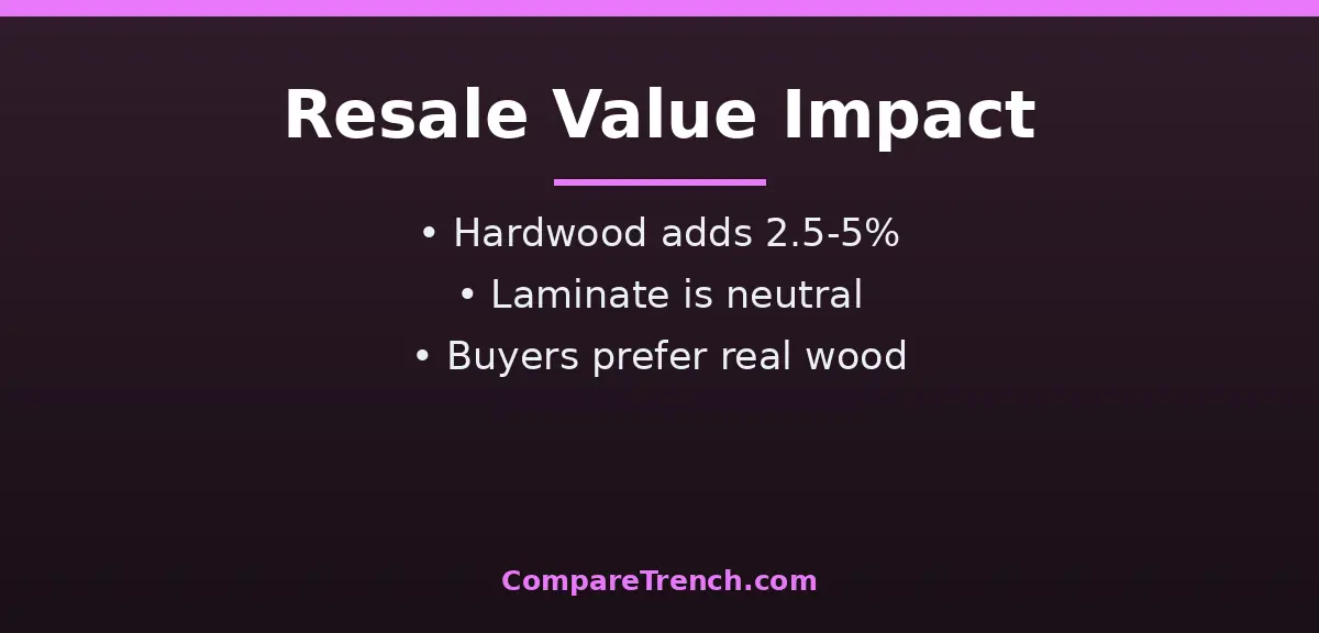 Flooring resale value in the difference between hardwood and laminate flooring