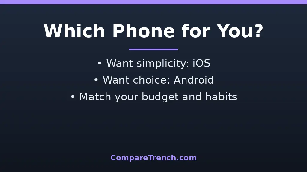 Decision flowchart for the difference between iOS and Android: which phone should you buy