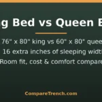 Featured graphic for the difference between king bed and queen bed guide showing both bed sizes