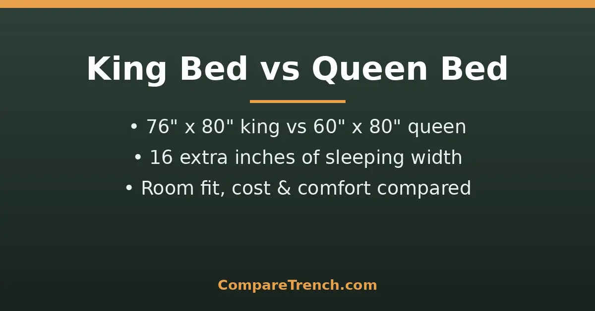 Featured graphic for the difference between king bed and queen bed guide showing both bed sizes
