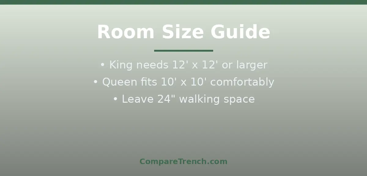 Bedroom floor plan comparison illustrating the difference between king bed and queen bed room space needs