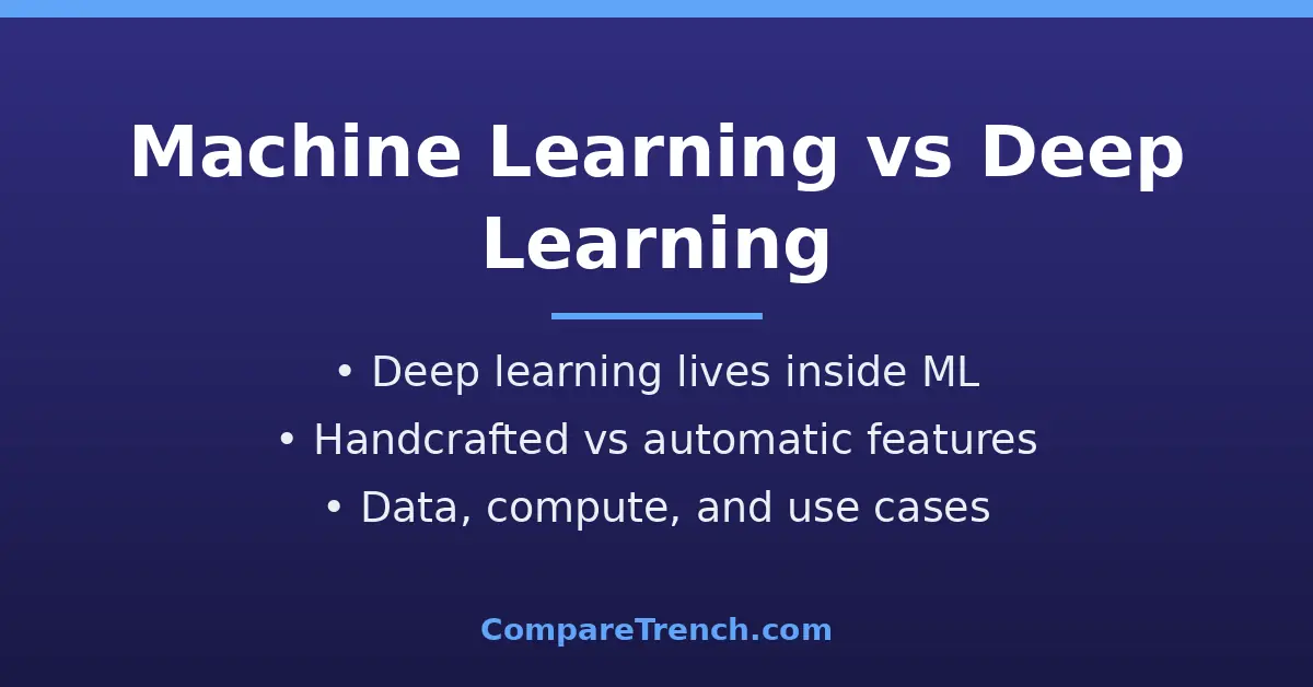 Featured illustration comparing the difference between machine learning and deep learning