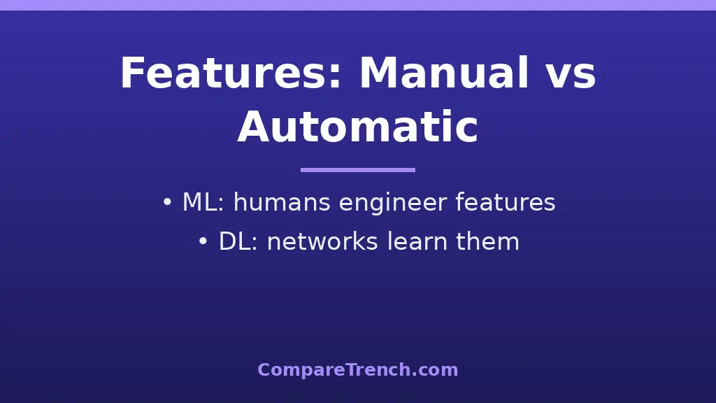 Comparison showing the difference between machine learning and deep learning feature engineering approaches
