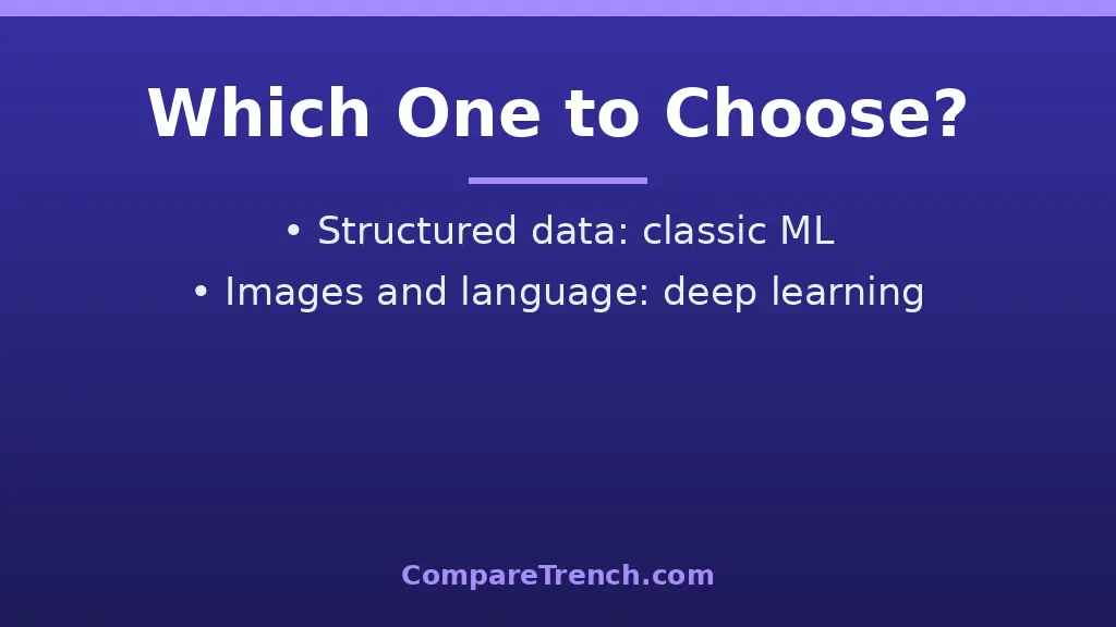 Decision guide for the difference between machine learning and deep learning: when to use each approach