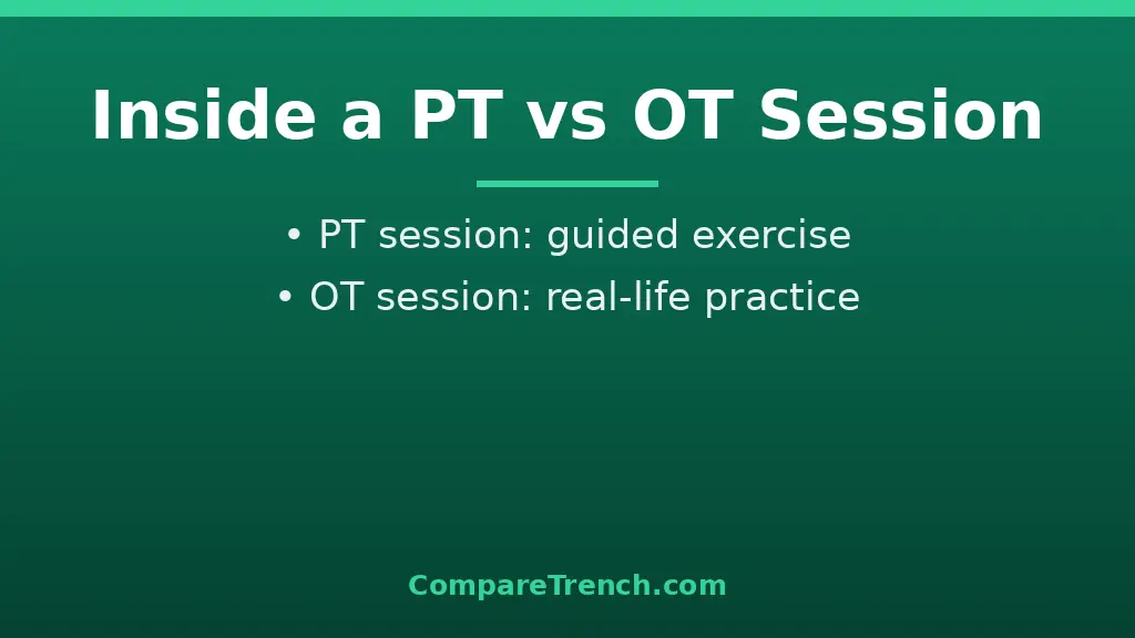 Side by side view of a physical therapy exercise session and an occupational therapy daily living training session