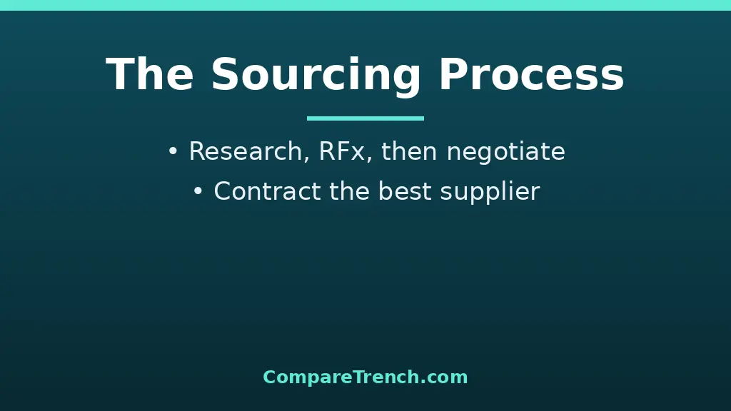 Steps showing the difference between procurement and sourcing in the sourcing process