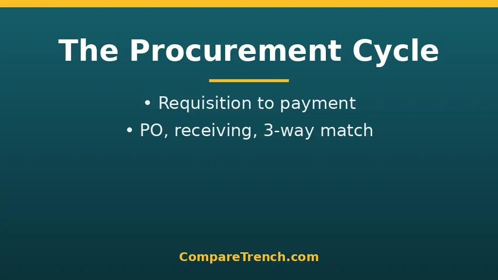 The procure-to-pay cycle and the difference between procurement and sourcing