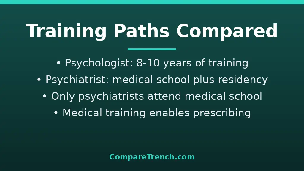 Education and training paths compared for psychologist vs psychiatrist in the difference between psychologist and psychiatrist guide