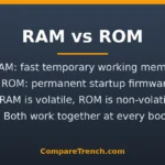 Featured graphic explaining the difference between RAM and ROM