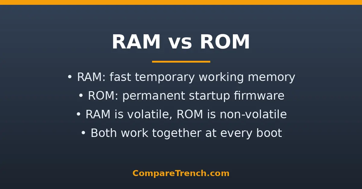 Featured graphic explaining the difference between RAM and ROM