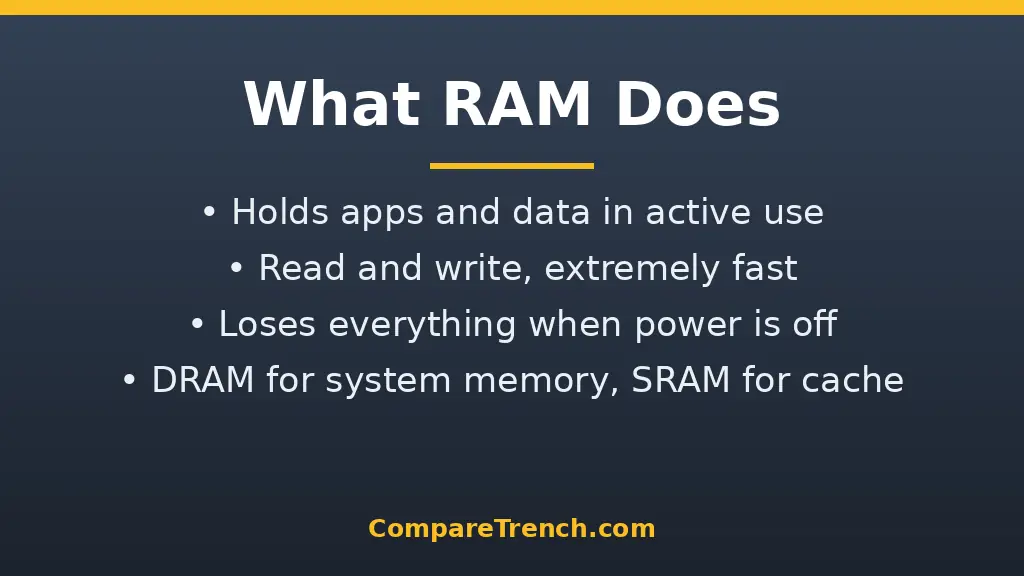 How RAM works as temporary working memory for the difference between RAM and ROM