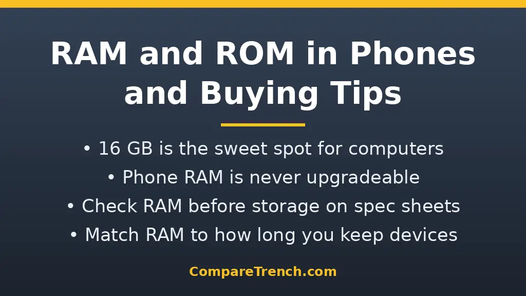 Buying guide: how much RAM you need when choosing a computer or phone