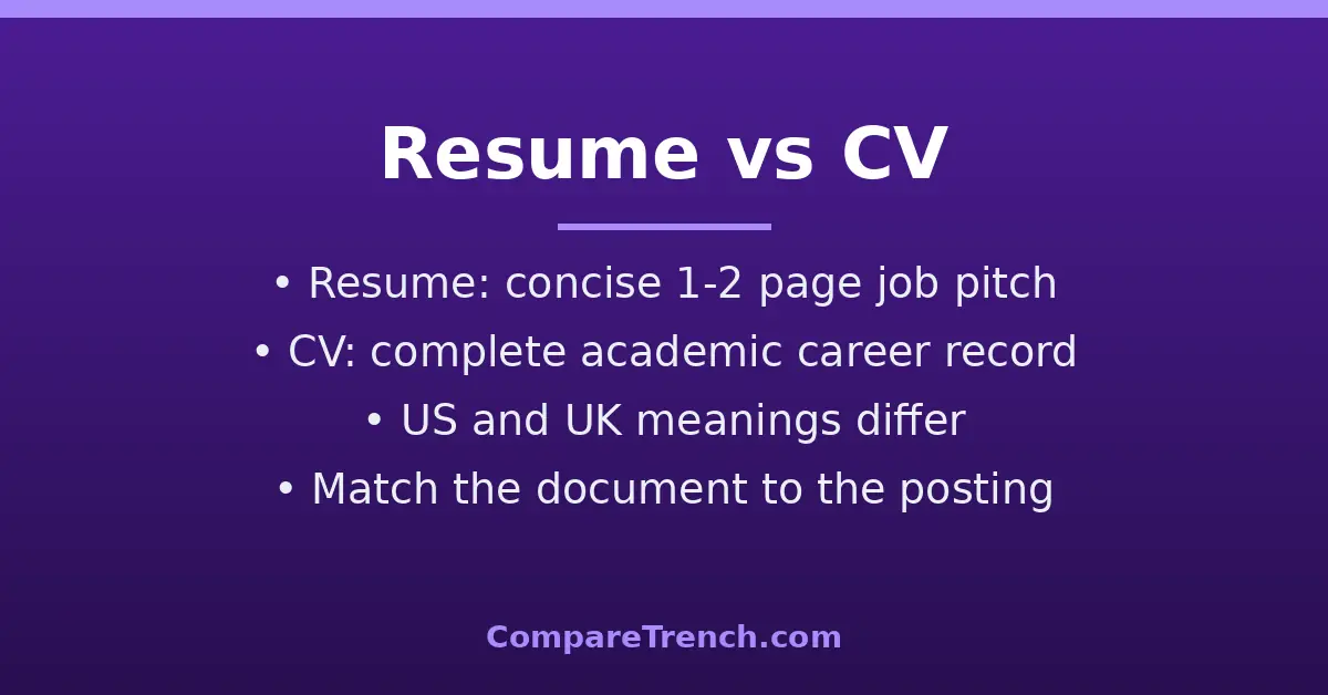 Featured graphic explaining the difference between resume and CV