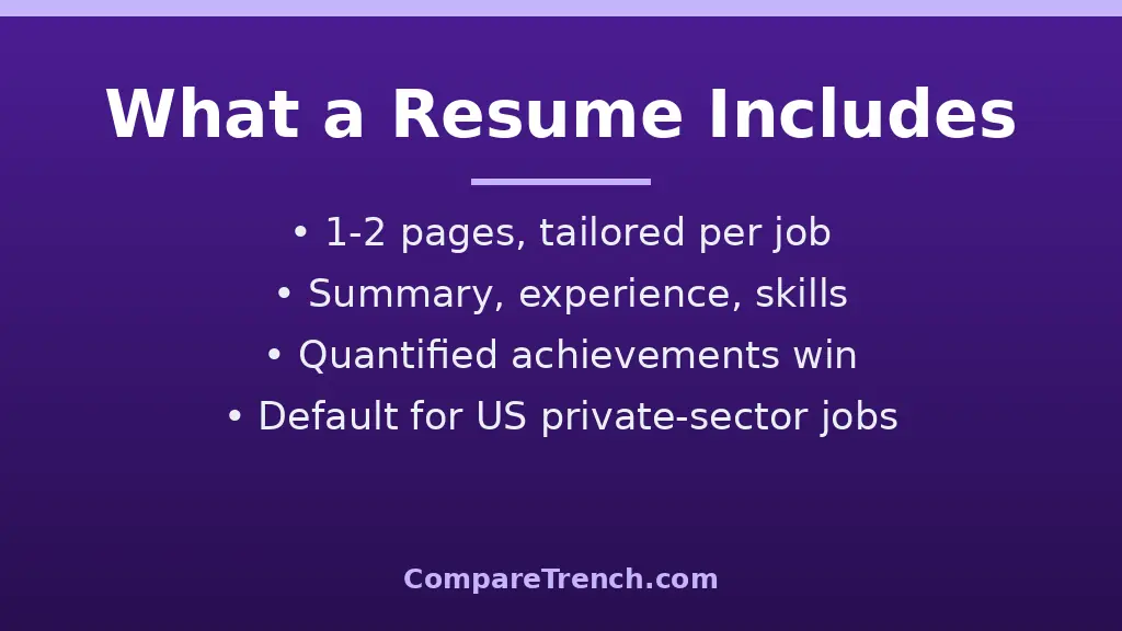 What a resume includes: concise tailored job application document for the difference between resume and CV