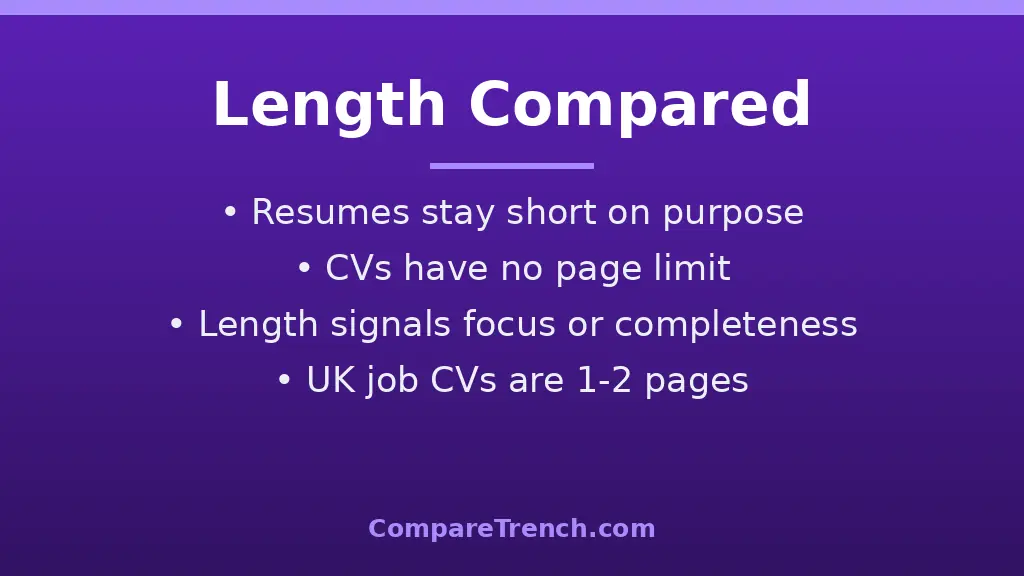 Resume vs CV length compared: 1-2 pages versus unlimited pages in the difference between resume and CV guide