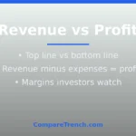 Featured graphic explaining the difference between revenue and profit, top line versus bottom line