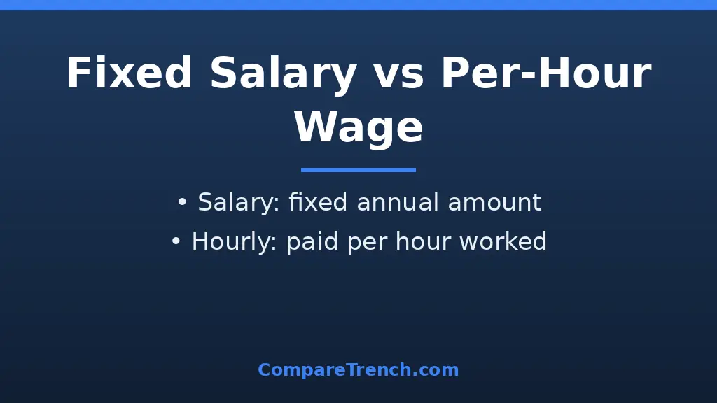 Salary vs hourly pay comparison showing fixed annual salary structure versus per-hour wage structure