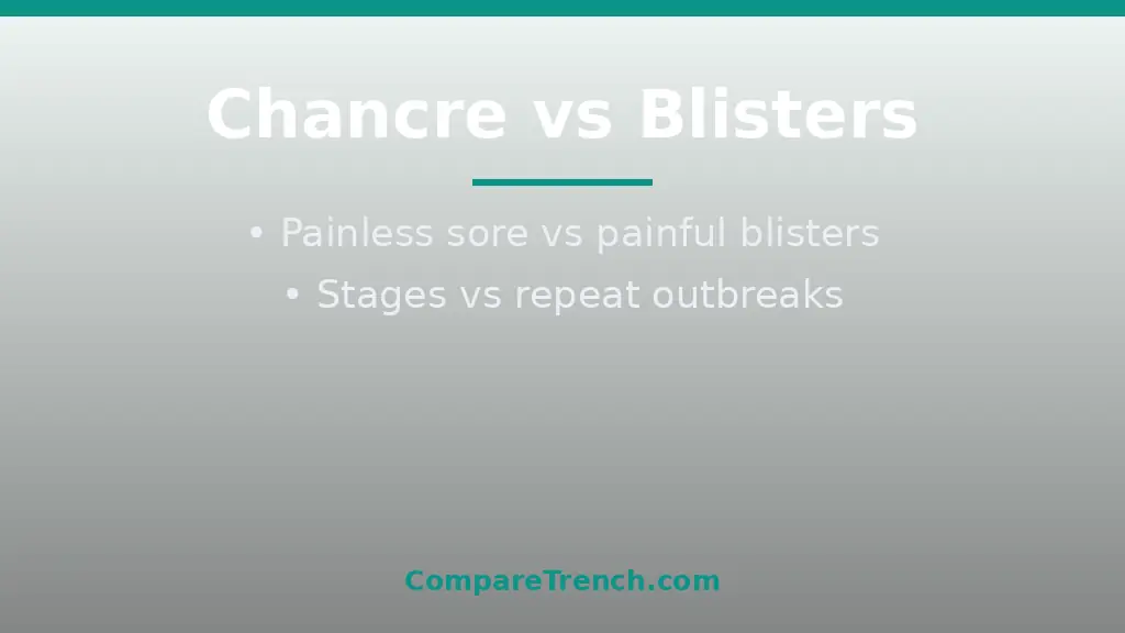 Clinical-style illustration comparing the difference between syphilis and herpes symptoms: chancre versus blister outbreaks
