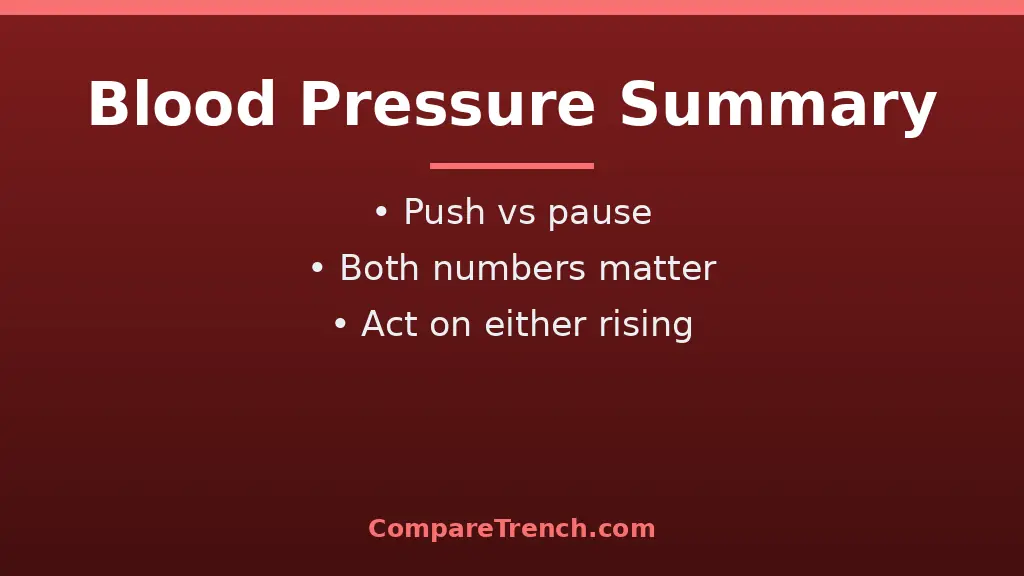 Summary graphic of the difference between systolic and diastolic blood pressure key points