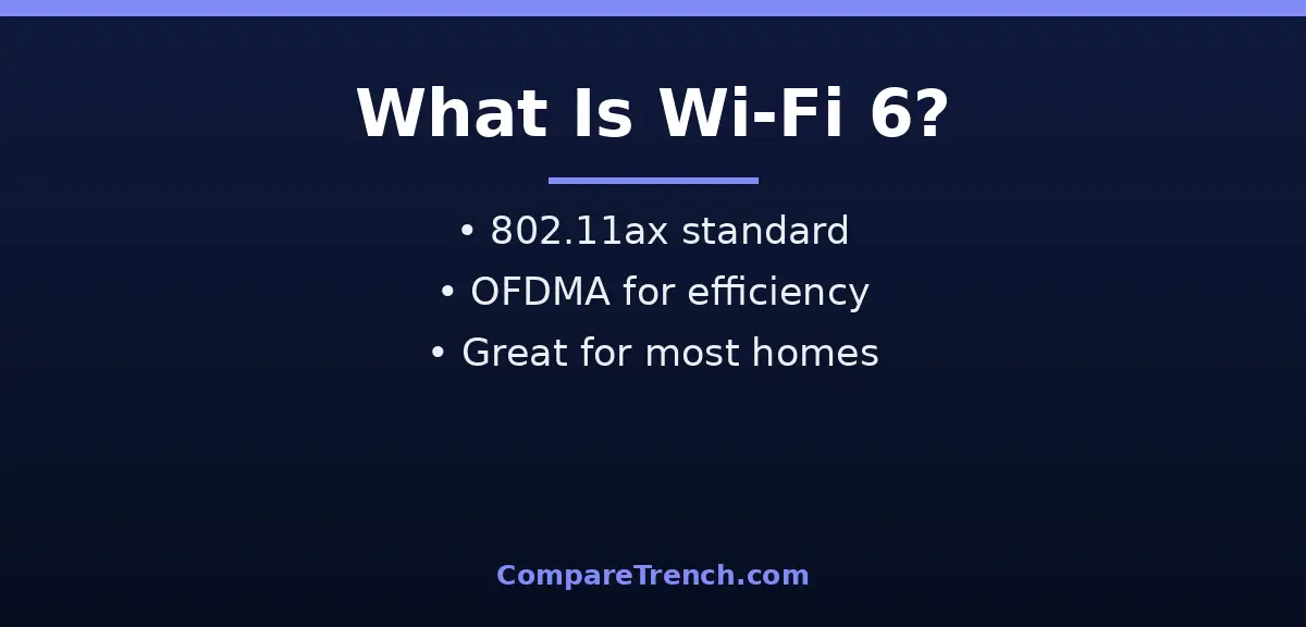 What is Wi-Fi 6 in the difference between Wi-Fi 6 and Wi-Fi 7 guide