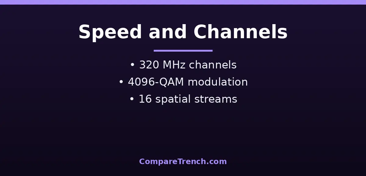 Wi-Fi 7 speed and channel improvements in the difference between Wi-Fi 6 and Wi-Fi 7