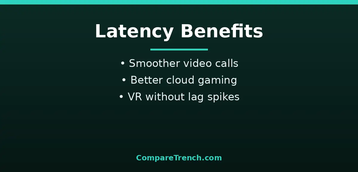 Wi-Fi 7 latency benefits in the difference between Wi-Fi 6 and Wi-Fi 7